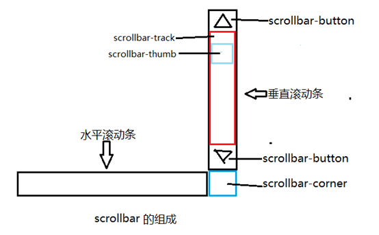 卫辉市网站建设,卫辉市外贸网站制作,卫辉市外贸网站建设,卫辉市网络公司,深圳网站建设教你如何自定义滚动条样式或者隐藏